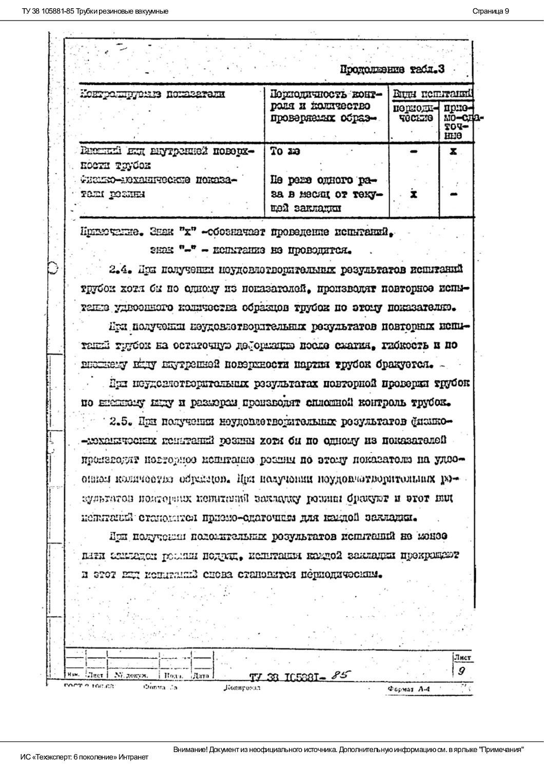 ТУ 38 105881-85